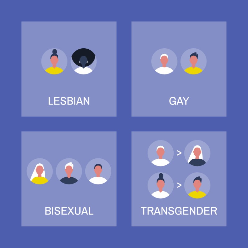Anleitung von lesbischen, schwulen, bisexuellen und transsexuellen personen